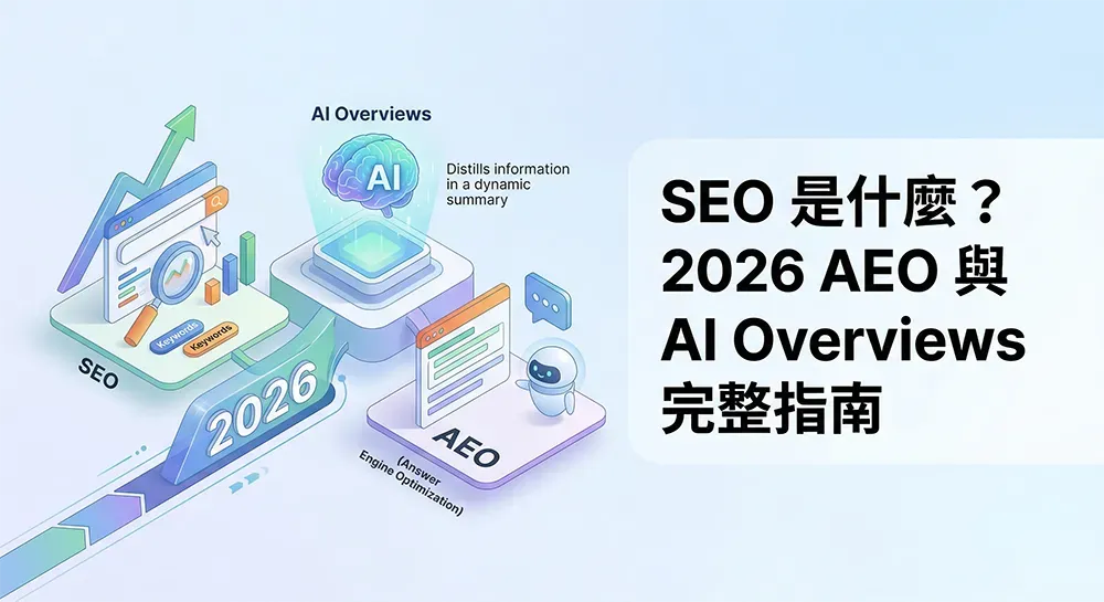 一張等距 3D 插圖，展示從傳統 SEO 到 2026 年 AEO（答案引擎最佳化）和 AI Overviews 的演進知識地圖。包含繁體中文標題：SEO 是什麼？2026 AEO 與 AI Overviews 完整指南。