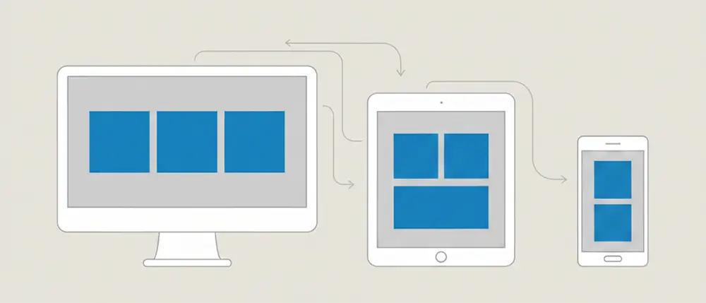RWD 響應式網頁設計在不同螢幕解析度下的排版範例。