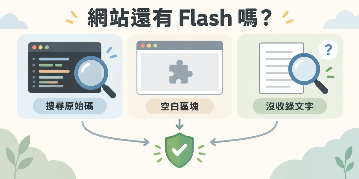 判斷網站是否還有 Flash 的三個訊號：原始碼搜尋得到 .swf 等字樣、頁面區塊在瀏覽器只剩空白或拼圖圖示、搜尋引擎沒有收錄到該頁的文字內容。