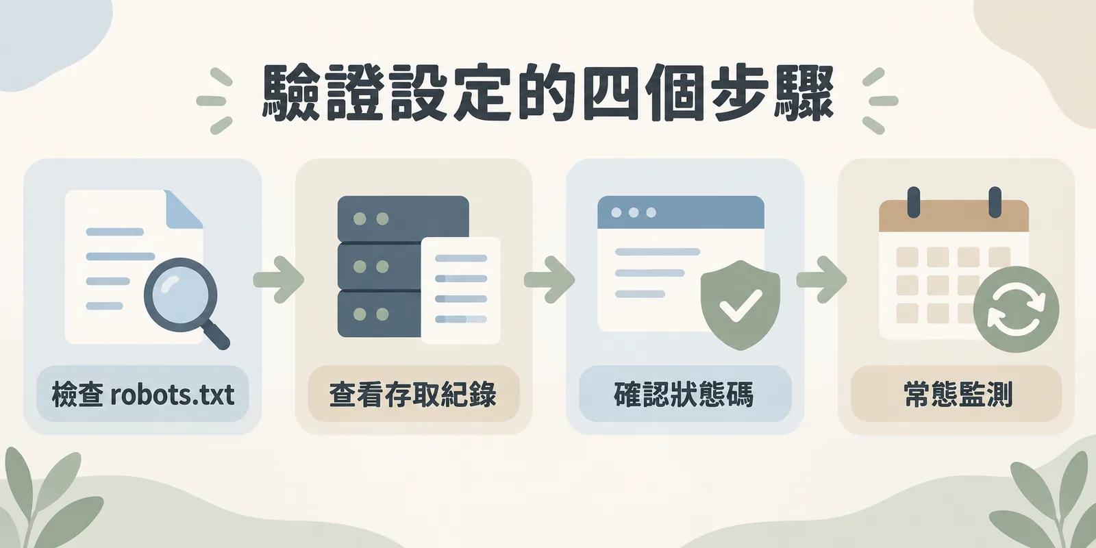 驗證 AI 爬蟲設定是否生效的四個步驟：先檢查 robots.txt 內容，再到伺服器存取紀錄看實際造訪，接著確認回應狀態碼，最後把爬蟲紀錄納入常態監測。