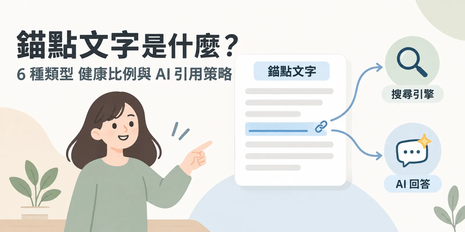 錨點文字示意：文章中一段被設為連結的文字，同時幫助搜尋引擎與 AI 回答理解被連結頁面的主題，說明錨點文字在搜尋與 AI 引用中的角色。