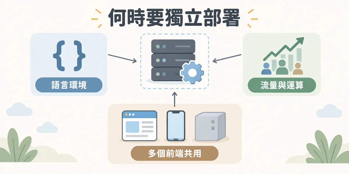 需要獨立應用程式伺服器的三個訊號：使用 Java、Python、Node.js 等語言環境、流量暴增或運算繁重，以及網站、App 與合作系統要共用同一個後端 API。