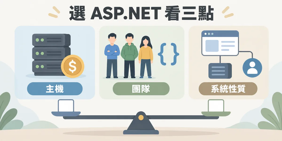 決定是否採用 ASP.NET 的三個考量:主機需不需要 Windows 與租金差異、公司內部有沒有 C# 團隊,以及系統是否要和 ERP、網域帳號整合。