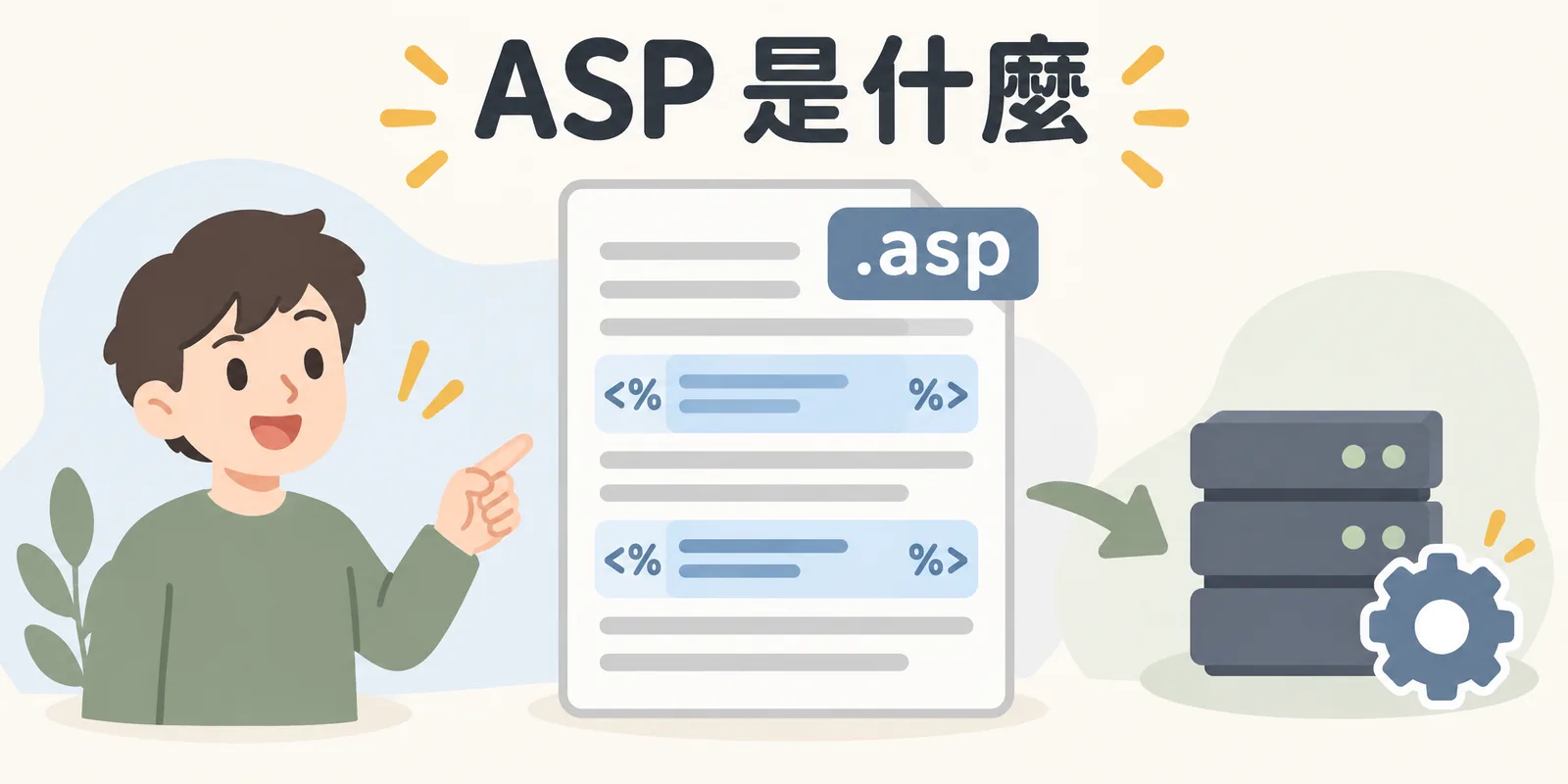 ASP 示意：一份 .asp 網頁檔裡大部分是 HTML，中間嵌入由伺服器執行的腳本區塊，執行後才產生送給瀏覽器的網頁。