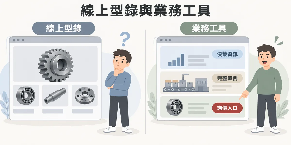 線上型錄與業務工具對照:只有產品照片的型錄式網站讓客戶困惑;補上決策資訊、完整案例與明顯詢價入口的網站,能幫客戶判斷並採取下一步。