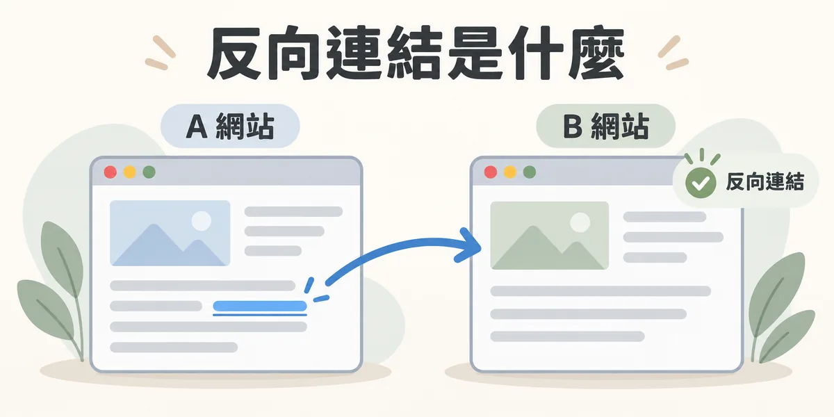 反向連結示意:A 網站文章中的一段連結以箭頭指向 B 網站,對被連結的 B 網站來說,這條指回來的連結就是一條反向連結。