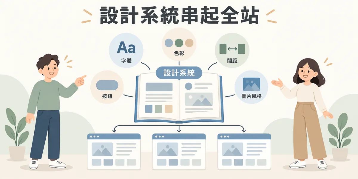設計系統示意:把字體、色彩、間距、按鈕與圖片風格的標準整理成一套規範,首頁、服務頁、文章頁等不同頁面都套用同一套規則,網站整體看起來一致而專業。