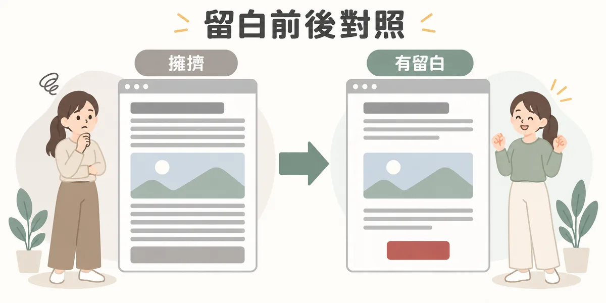 留白前後對照示意:左邊版面的標題、文字、圖片與按鈕擠在一起、間距一致;右邊同樣內容保留寬鬆間距,重要區塊間距較大,按鈕因周圍有空間而更顯眼。