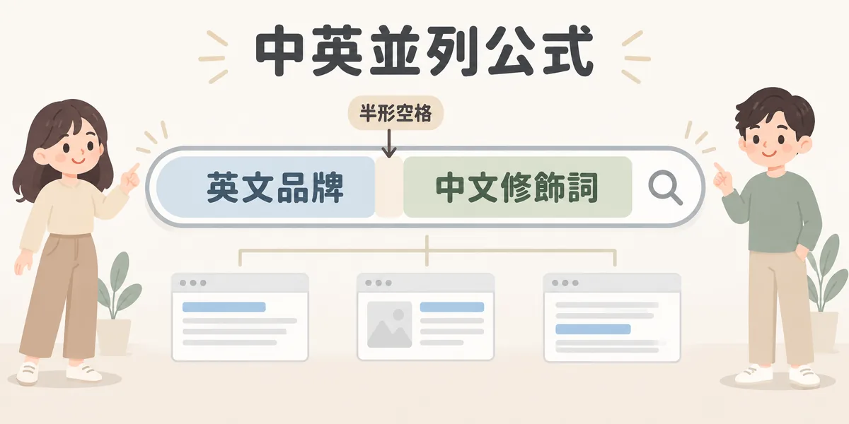 中英並列標準布局公式示意：搜尋框中依序是英文品牌或型號、一個半形空格、中文修飾詞，半形空格是搜尋引擎切分中英文邊界的重要線索。