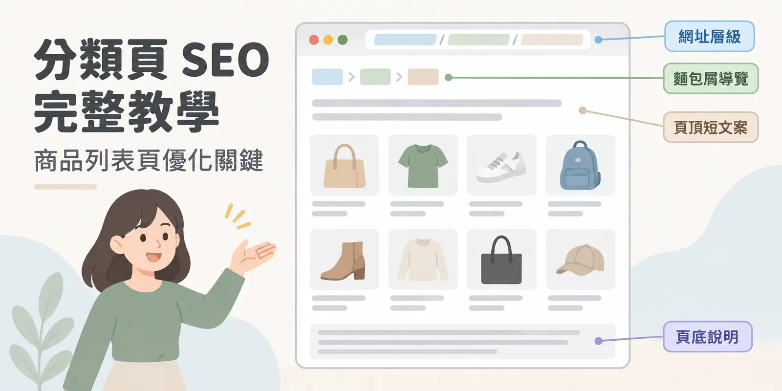 分類頁 SEO 主題圖：電商分類頁示意由上而下是分層網址、麵包屑導覽、頁頂短文案、商品列表與頁底說明，標出網址層級、麵包屑與頁頂頁底文案配置等優化重點。