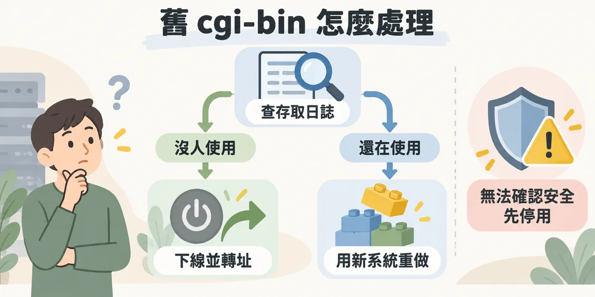 舊主機 cgi-bin 的處理流程:先查存取日誌,沒人使用的程式直接下線並設定轉址,還在使用的功能改用現有網站系統重做,無法確認安全的程式則先停用。