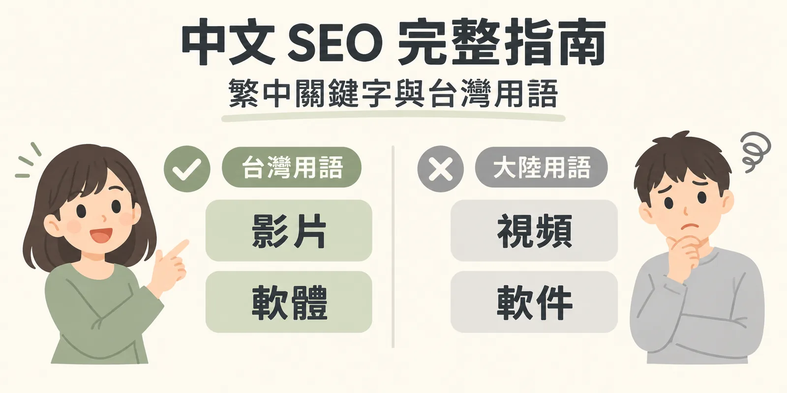 台灣用語與大陸用語對照示意：左邊是台灣讀者習慣搜尋的影片、軟體，右邊是較淡的視頻、軟件，提醒繁體中文網站寫作時要用台灣用語，內容才會被目標讀者找到。