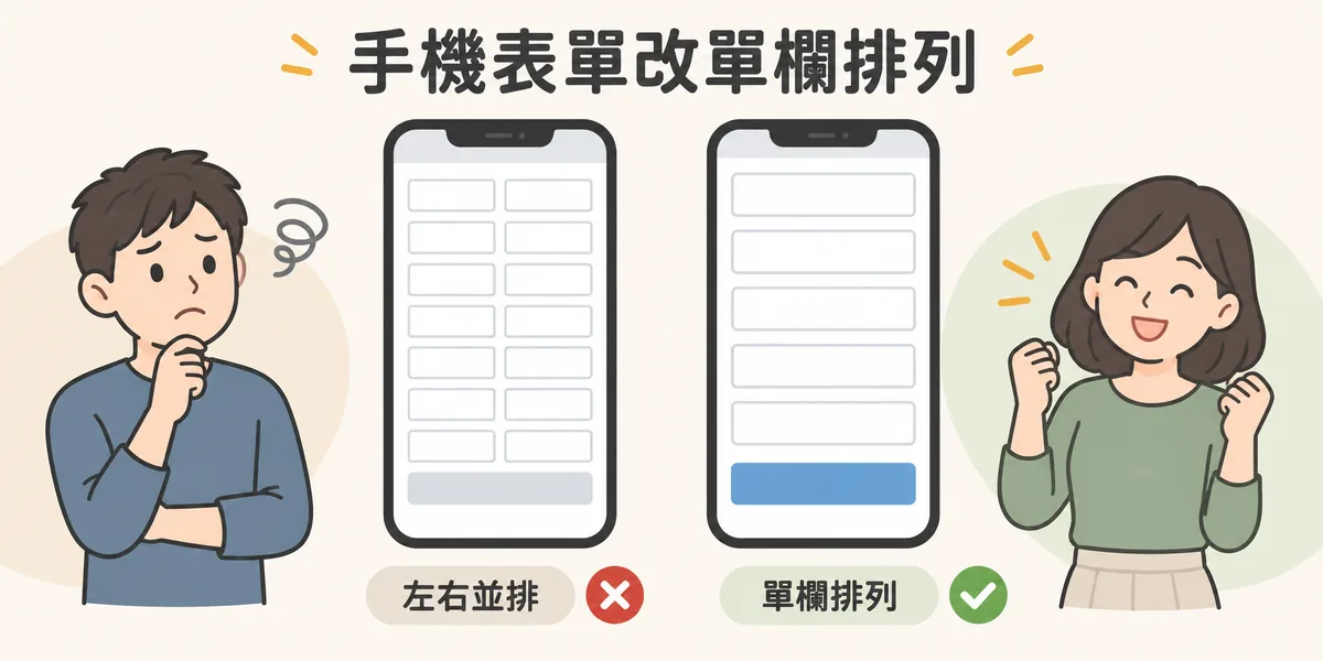 手機版聯絡表單排列對照:左右並排的欄位在手機上又小又擠容易誤觸,改成單欄由上而下排列、欄位加高、間距放寬後,單手也能順利填完。