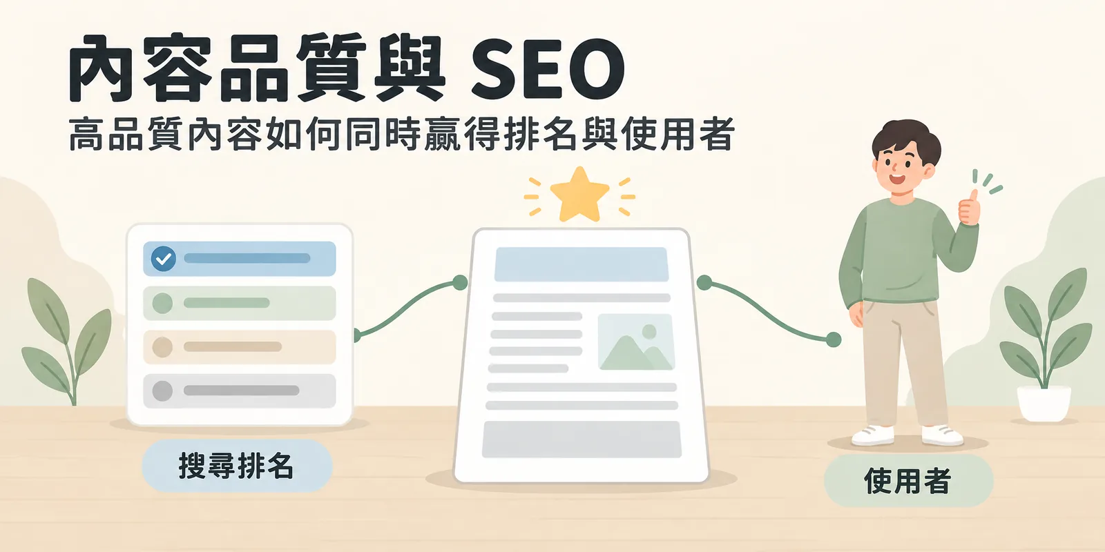 內容品質與 SEO 示意圖：中央是一篇高品質文章，左邊連到搜尋結果中名列前段的位置，右邊連到一位滿意比讚的讀者，表示好內容能同時贏得排名與使用者的認可。