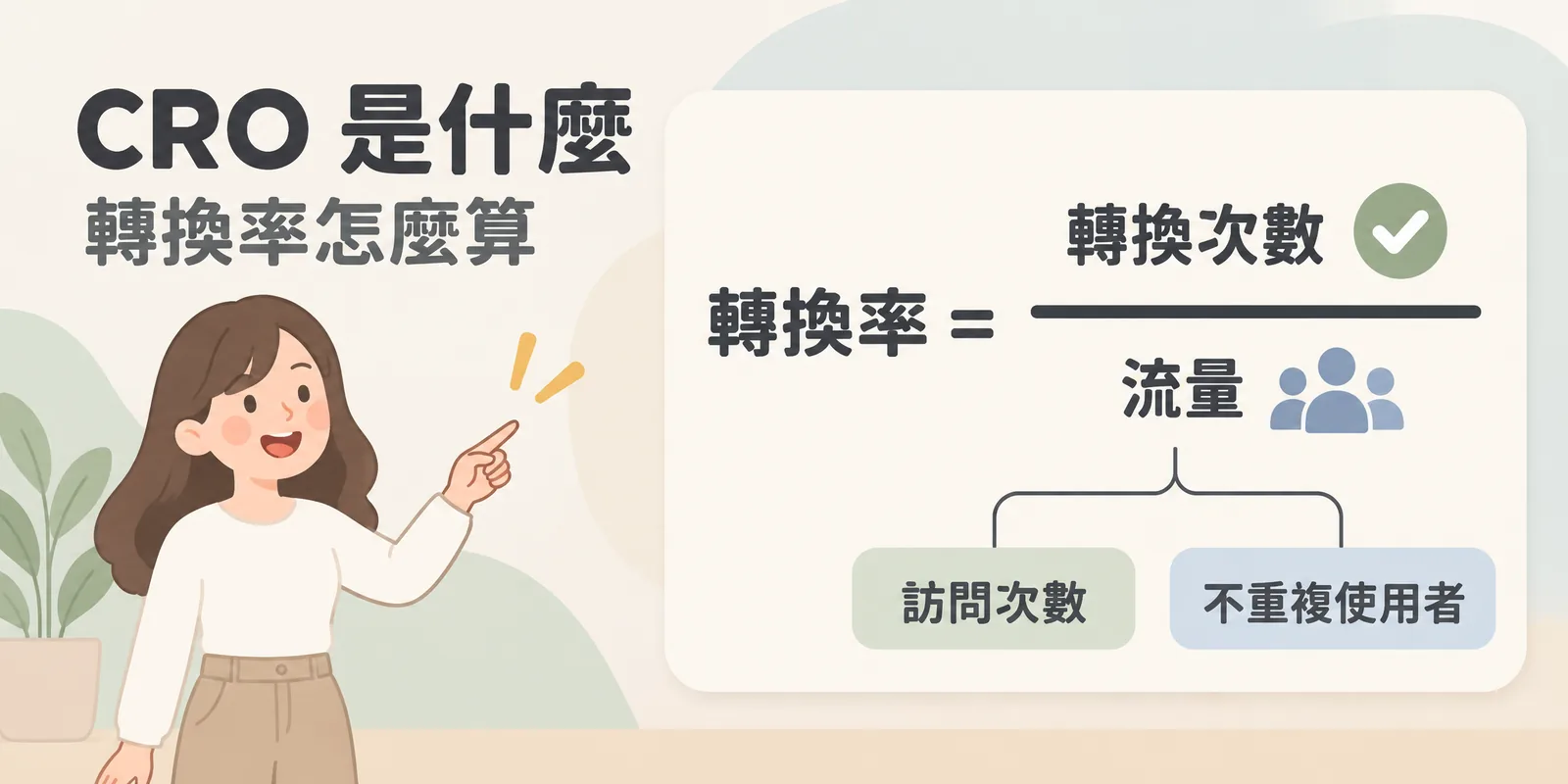 轉換率計算公式示意：轉換率等於轉換次數除以流量，分母依情境選用訪問次數或不重複使用者，電商可重複購買用訪問次數，訂閱制只轉換一次用使用者數。