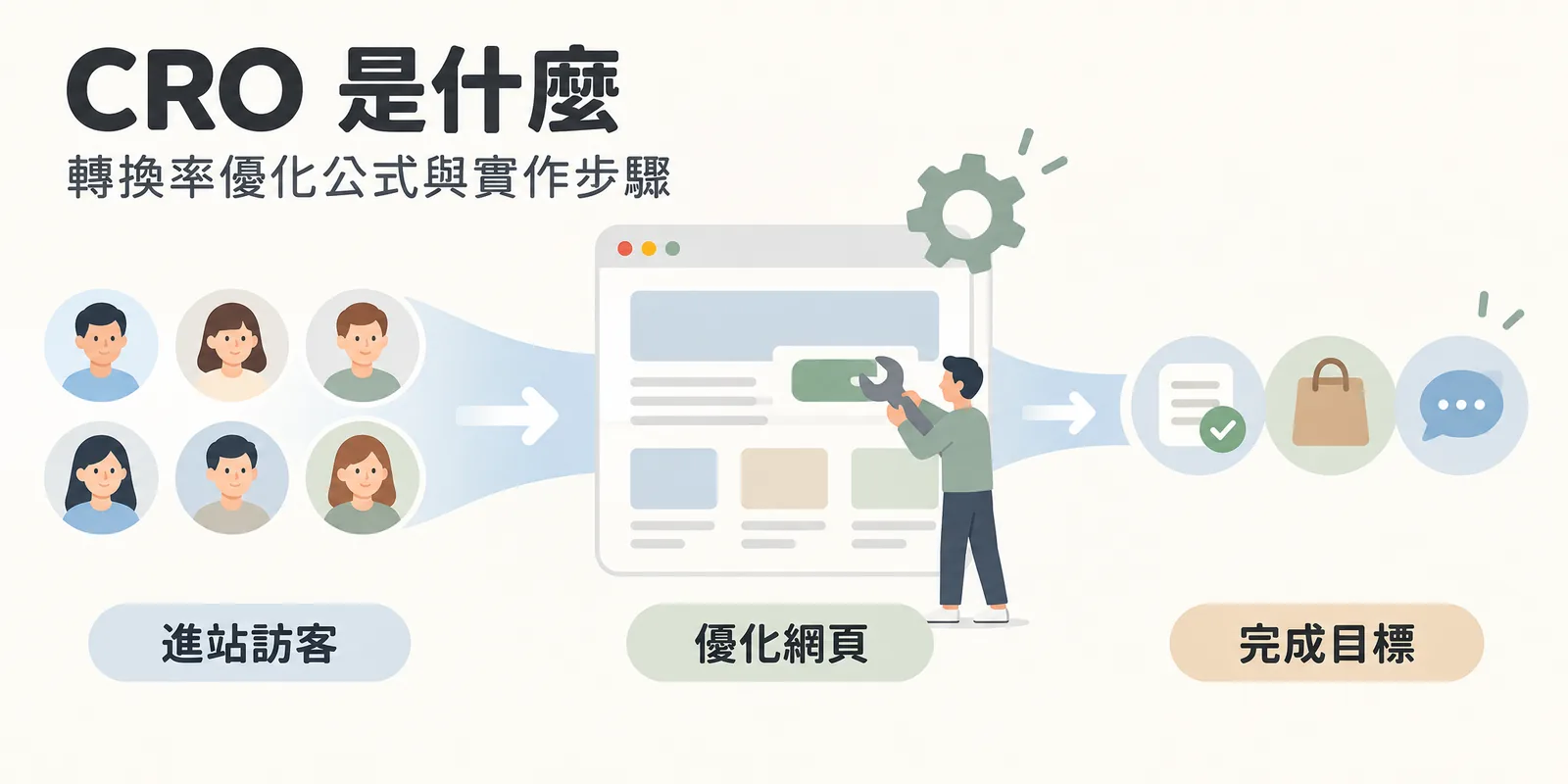 轉換率優化示意：一群進站訪客流向網頁，有人正在調整網頁上的按鈕與內容，讓更多訪客完成詢價、購買或預約諮詢等目標，代表用同樣的流量得到更多成果。