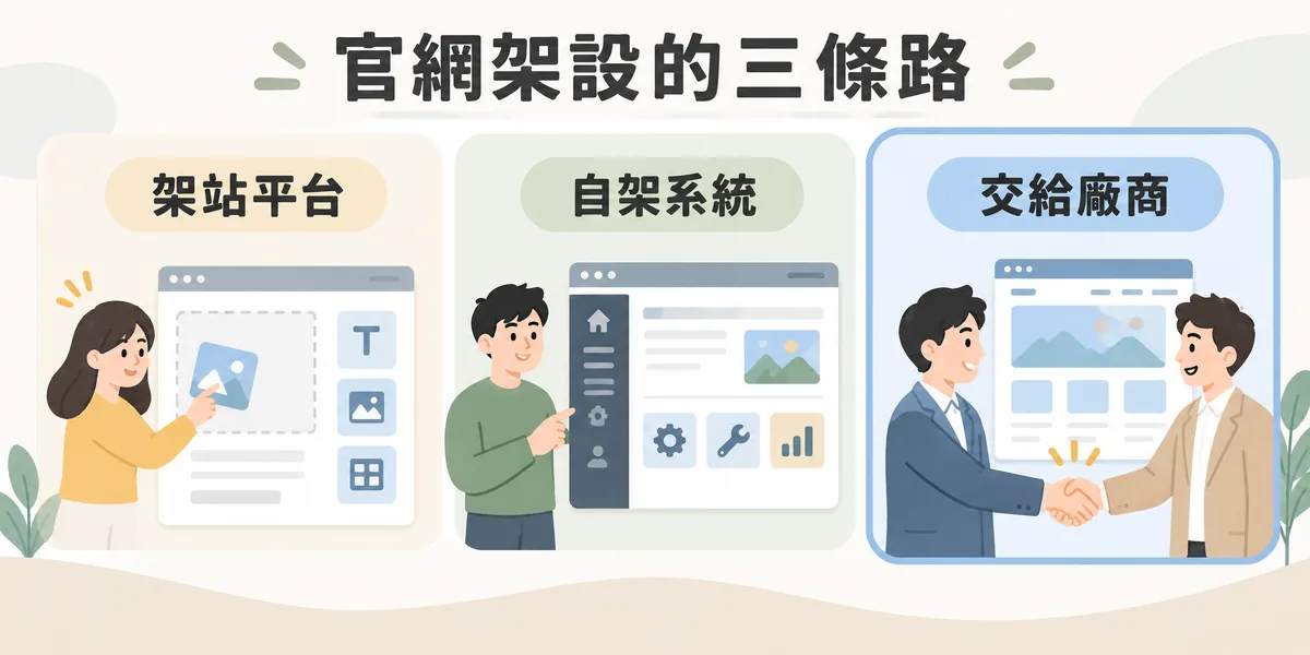 官網架設的三條路示意:用架站平台自己拖拉版面、自架 WordPress 這類系統,或交給網站製作廠商,本文說明第三條路的流程。