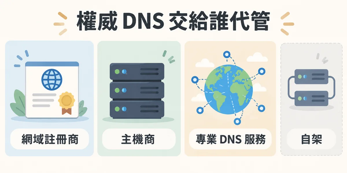權威 DNS 代管來源示意:網域註冊商、主機商與專業 DNS 服務三種代管選擇並列,自架只適合特殊需求,且至少要兩台伺服器互為備援。