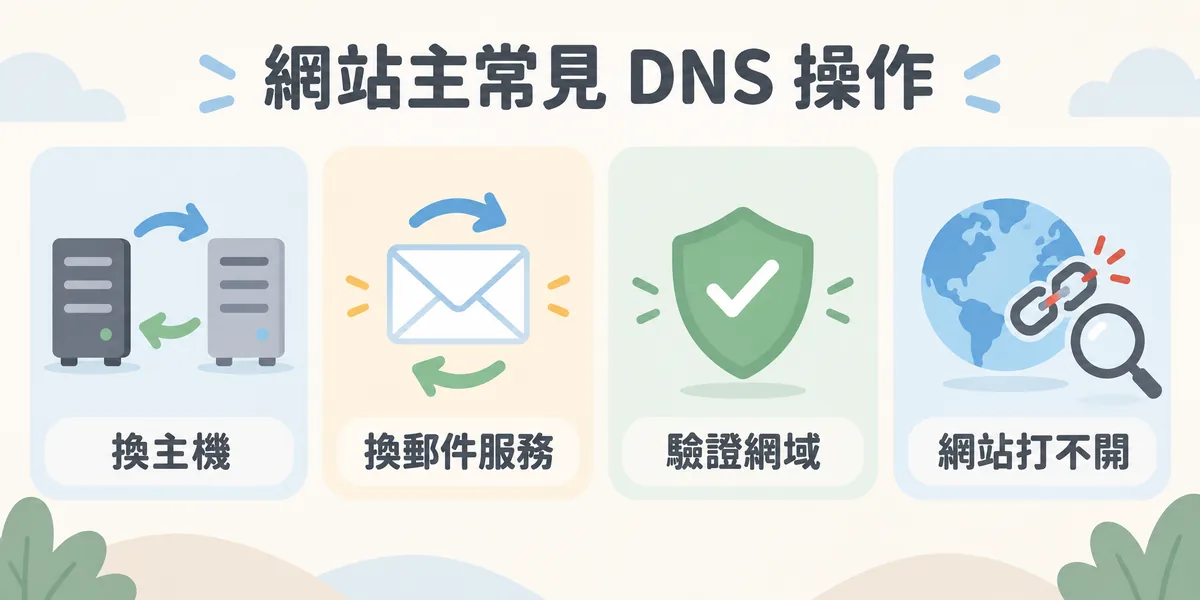 網站主最常遇到的四種 DNS 操作示意:換主機改 A 記錄、換郵件服務改 MX 與驗證記錄、新增 TXT 驗證網域所有權,網站打不開時先查解析。