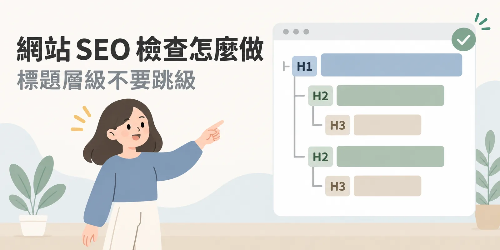 網頁標題標籤層級示意：每頁只有一個 H1，底下依序是 H2 章節標題與 H3 子標題，以縮排呈現層層往下、不跳級的結構，是網站 SEO 自我檢查的項目之一。
