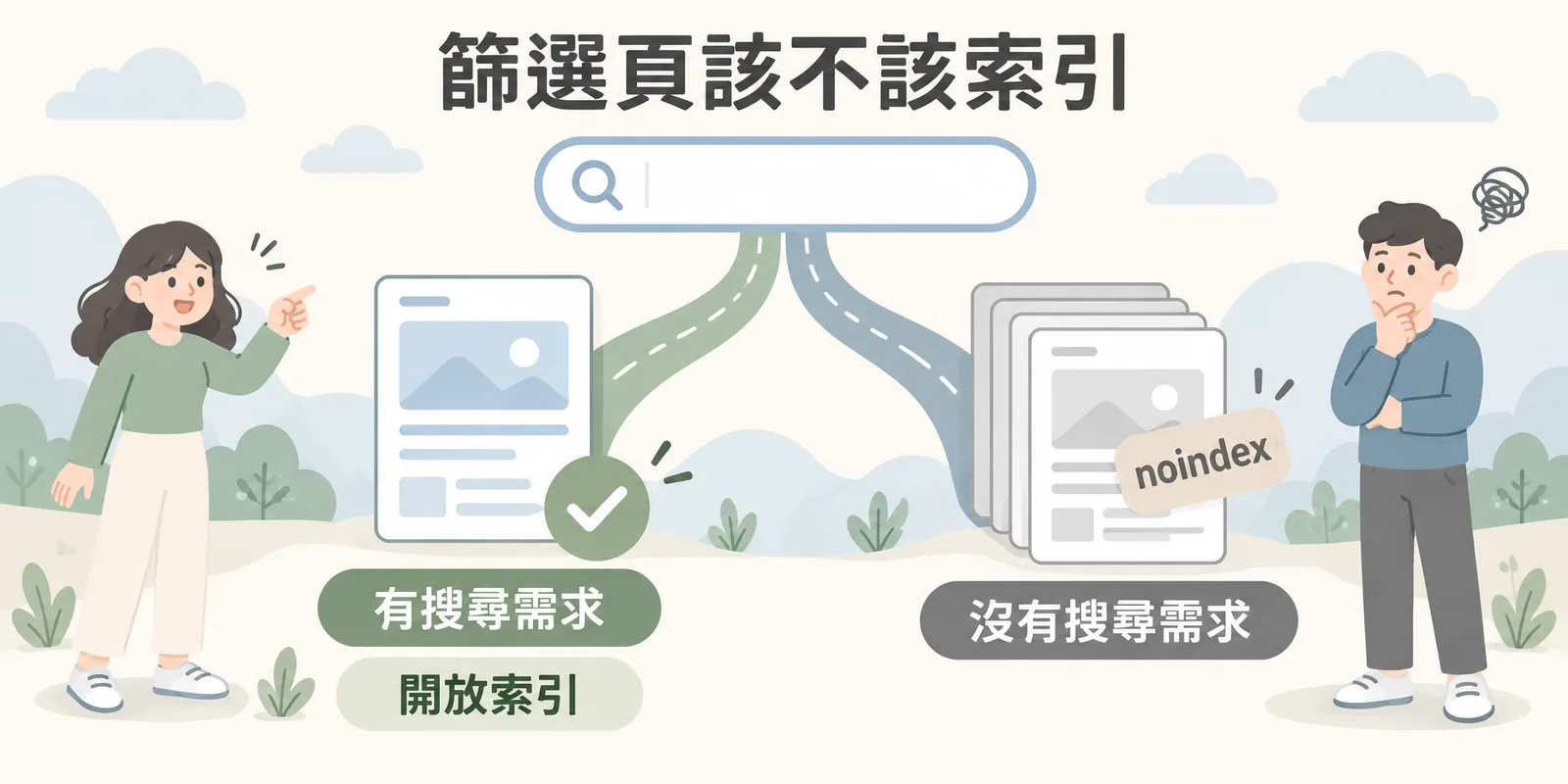 篩選頁是否開放索引的判斷示意：搜尋框往下分成兩條路，有搜尋需求的篩選組合做成單一頁面開放索引，沒有搜尋需求、內容幾乎重複的篩選頁加上 noindex。