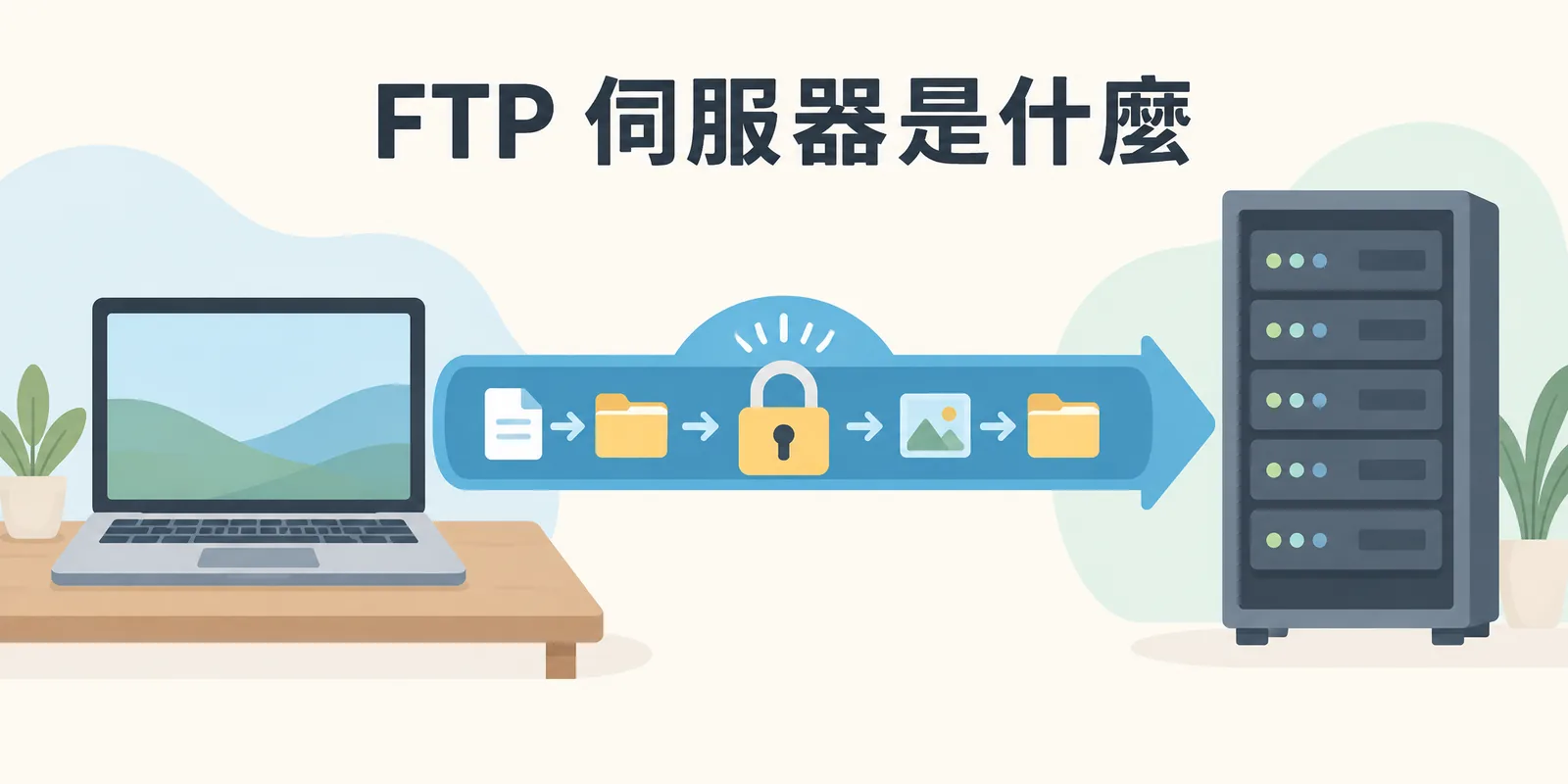 FTP 伺服器示意：電腦把網站檔案與資料夾透過傳輸通道上傳到遠端伺服器，建議改用會加密帳號密碼與傳輸內容的 SFTP 或 FTPS 連線。