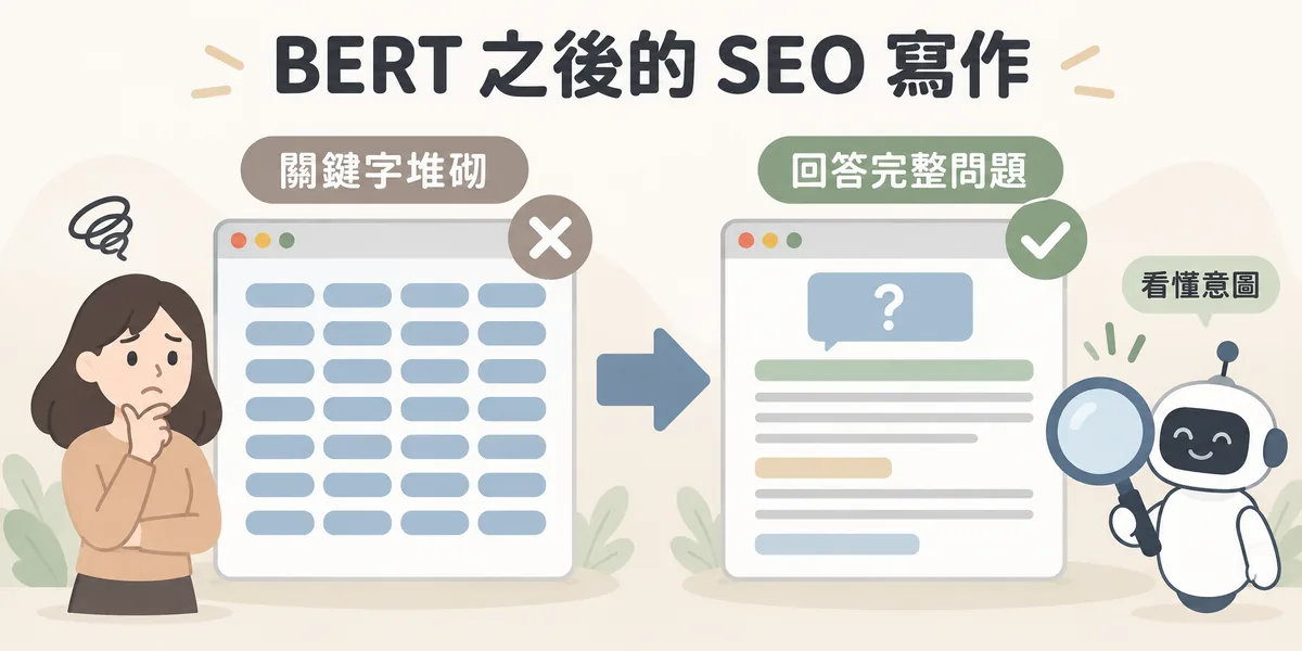 BERT 之後的 SEO 寫作轉變示意:重複堆砌關鍵字的網頁不再有效,段落清楚、完整回答使用者問題的內容,才能讓搜尋引擎看懂查詢意圖。