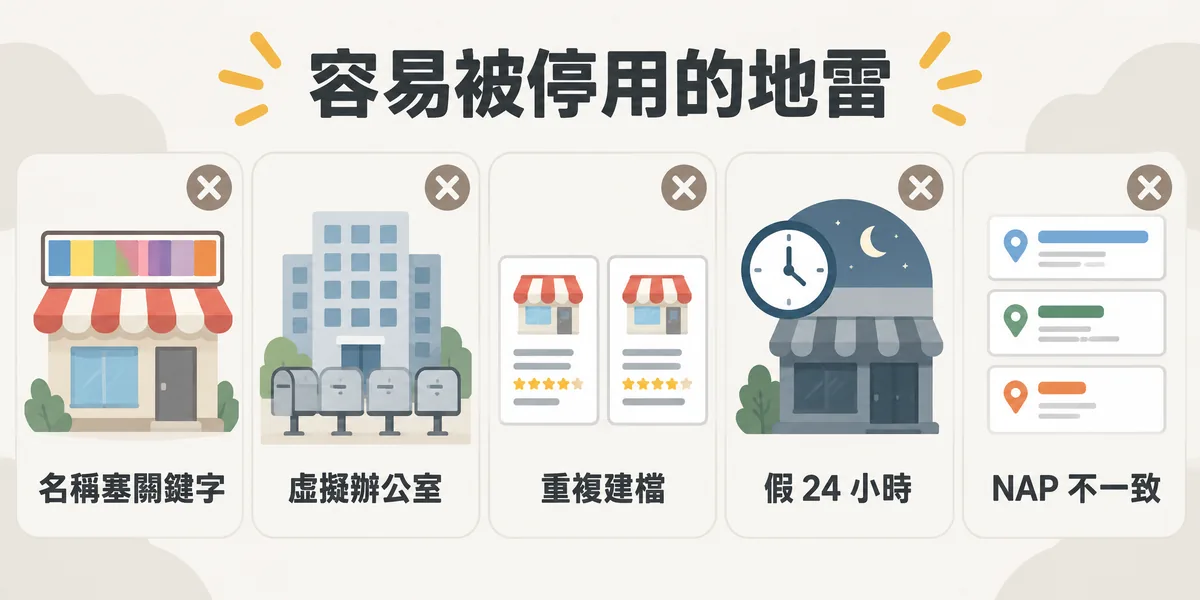 Google 商家檔案常見停用地雷示意:商家名稱塞關鍵字、使用虛擬辦公室地址、同一店家重複建檔、沒人卻標示 24 小時營業,以及各平台 NAP 不一致。