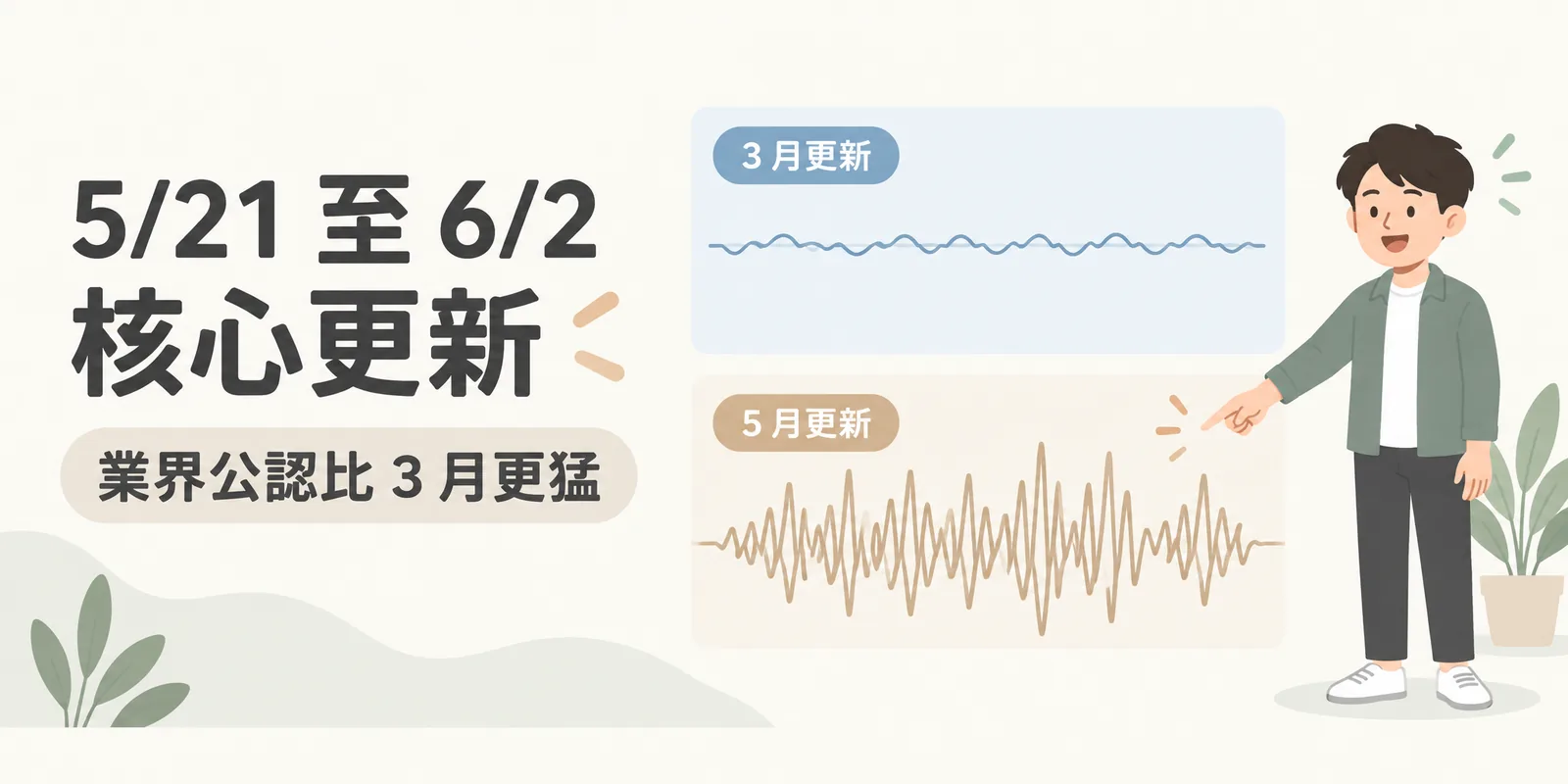 核心更新強度對照示意：上方 3 月更新的波形起伏較小，下方 5 月下旬到 6 月初的更新波形明顯更大更密，表示業界普遍認為這次更新比 3 月更劇烈。