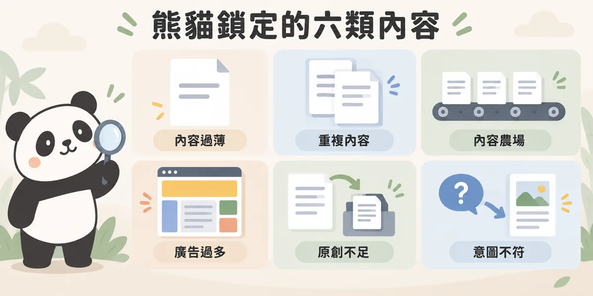熊貓演算法特別容易影響的六類內容示意:內容過薄、重複或高度相似內容、內容農場式大量生產、廣告過多干擾閱讀、原創性不足,以及內容與搜尋意圖不符。