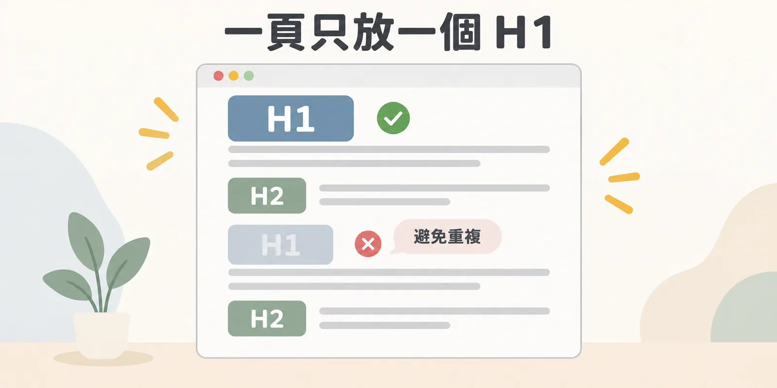 一頁只放一個 H1 的示意：網頁最上方只有一個 H1 代表頁面主題，底下以 H2 分段，夾在段落中多出來的第二個 H1 被打叉，提醒同一頁避免重複使用 H1。