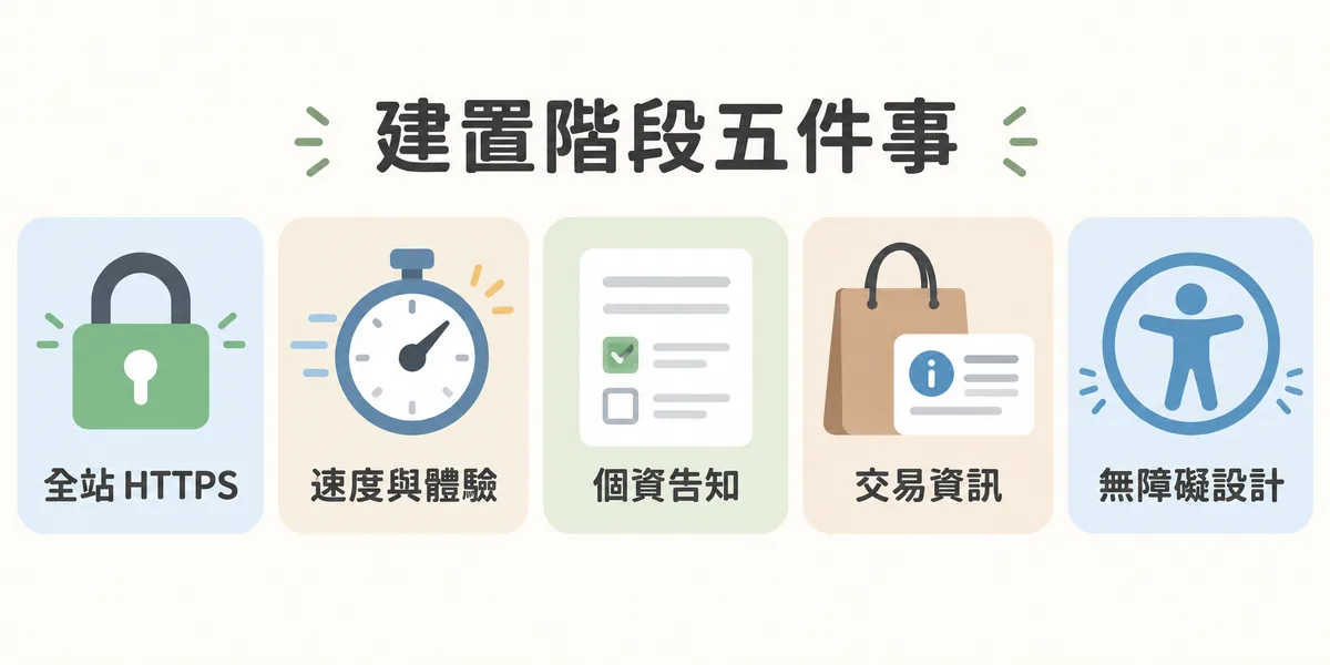 網站建置階段要一起處理的五件事:全站 HTTPS、速度與使用體驗、表單的個資告知、網路交易資訊揭露與無障礙設計,上線後才補成本更高。