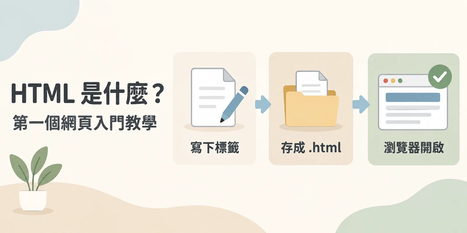 第一個網頁三步驟示意：先在純文字檔寫下 HTML 標籤，接著把檔案存成 .html，最後用瀏覽器開啟就能看到自己做的網頁。