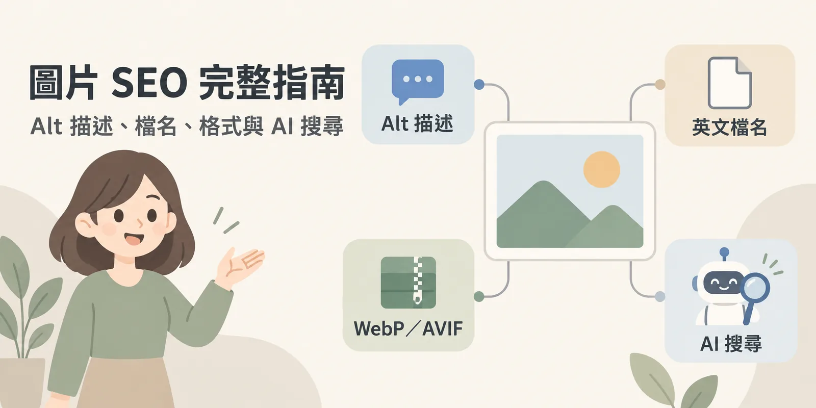 圖片 SEO 四大重點示意：一張網站圖片周圍連出 Alt 描述、語意化英文檔名、WebP 與 AVIF 等新格式，以及讓 AI 搜尋看懂圖片的優化方向。