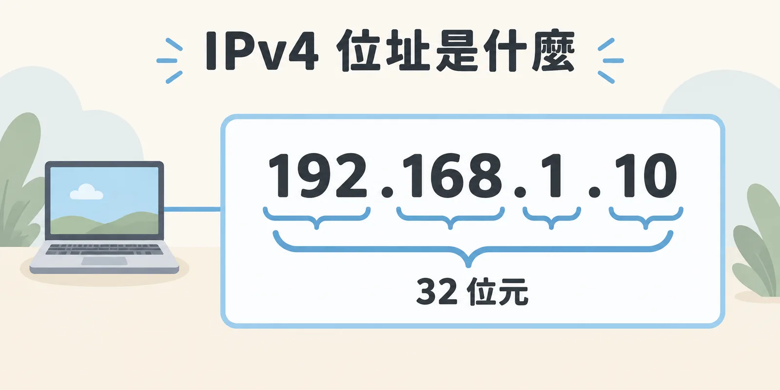 IPv4 位址格式示意：192.168.1.10 由四組以點分隔的數字組成，每組代表 8 個位元，合起來是 32 位元的裝置位址。