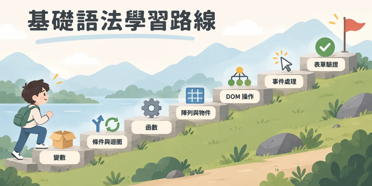 JavaScript 基礎語法學習路線：從變數開始，依序學條件判斷與迴圈、函數、陣列與物件，再進入 DOM 操作、事件處理與表單驗證，循序漸進比較不容易卡關。
