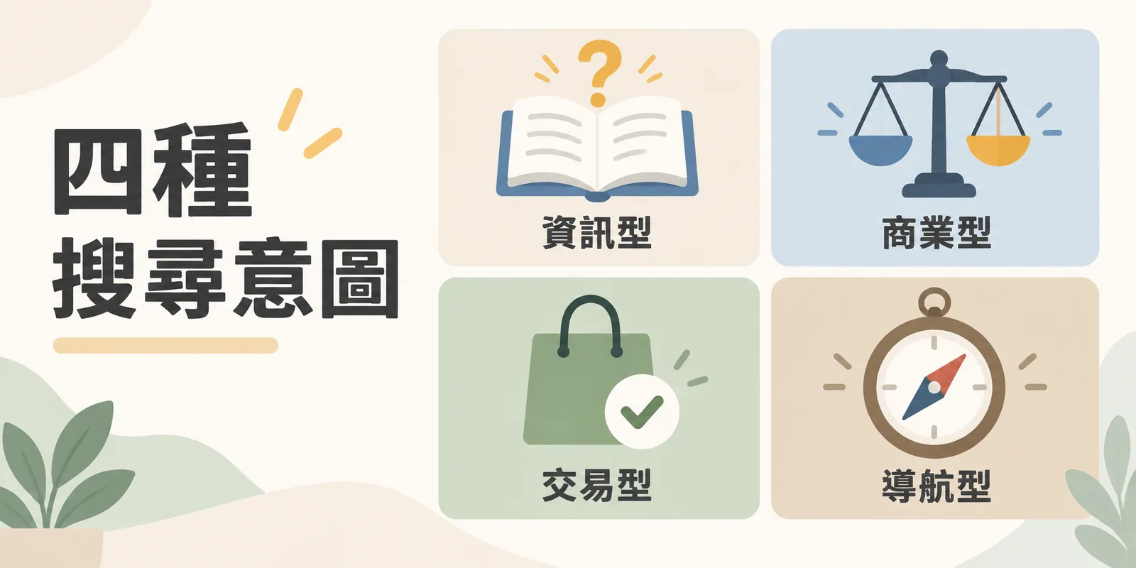 四種搜尋意圖示意：資訊型以書本與問號表示想找答案，商業型以天秤表示正在比較，交易型以購物袋表示準備行動，導航型以指南針表示要找特定品牌或頁面。