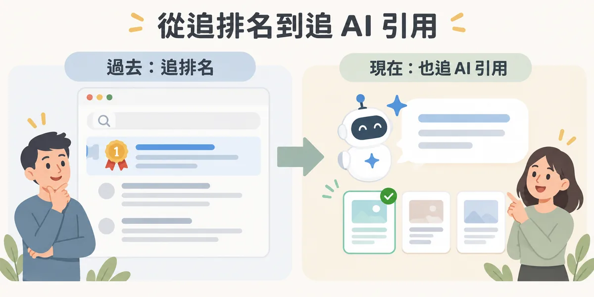 關鍵字工具任務轉變示意:過去只追蹤網站在搜尋結果的排名,現在還要追蹤品牌是否被 AI 解答引用為來源。