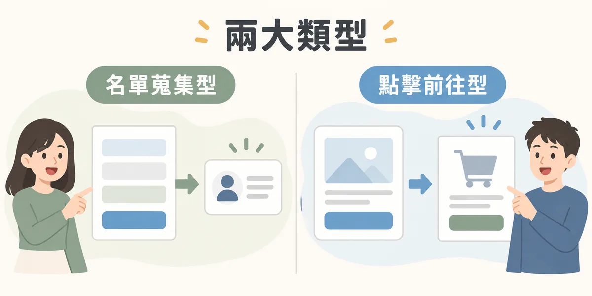 Landing Page 兩大類型示意:名單蒐集型用表單換取訪客的聯絡資料,點擊前往型用按鈕把訪客帶到結帳、註冊或預約等下一步頁面。