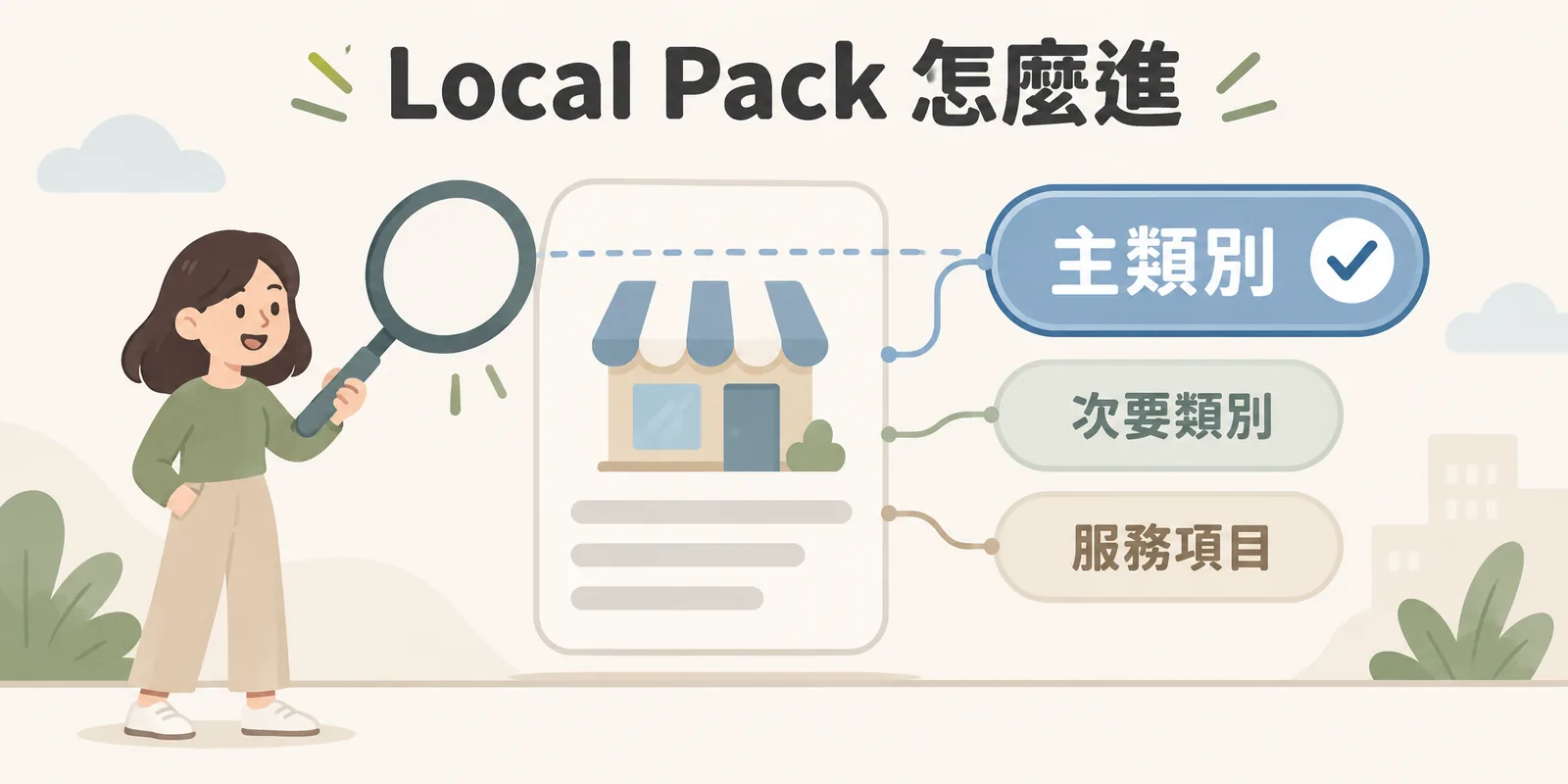 Local Pack 主類別示意：商家資料卡旁列出主類別、次要類別與服務項目三種設定，其中主類別被特別強調，說明主類別是決定能否進入在地搜尋三大方塊的首要因素。
