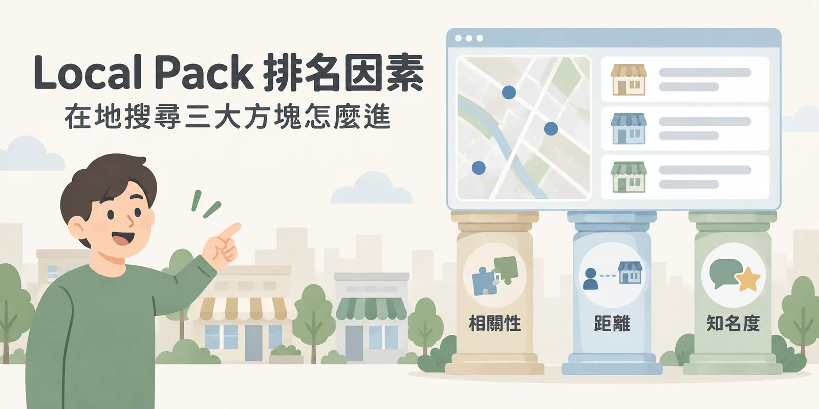 Local Pack 排名因素示意：在地搜尋結果中地圖加三家店家的區塊，由相關性、距離與知名度三根柱子撐起，說明商家要從這三大因素著手才進得了前三名方塊。