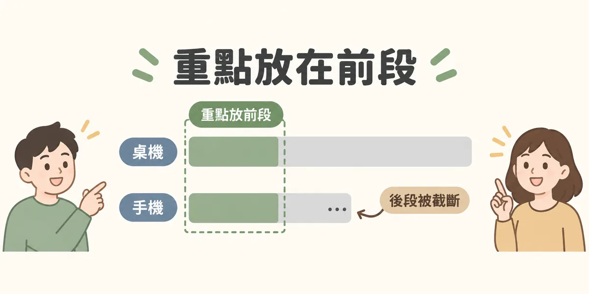 Meta Description 長度示意:桌機顯示的描述較長,手機較短且後段會被截斷,因此關鍵字與主要訊息要放在前段。