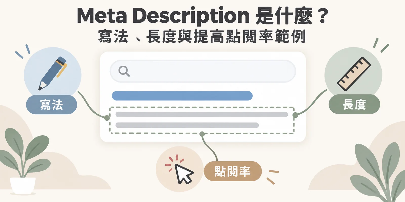 Meta Description 示意：搜尋結果中標題下方的兩行說明就是 Meta Description，撰寫時要注意寫法與長度，才能提高搜尋結果的點閱率。