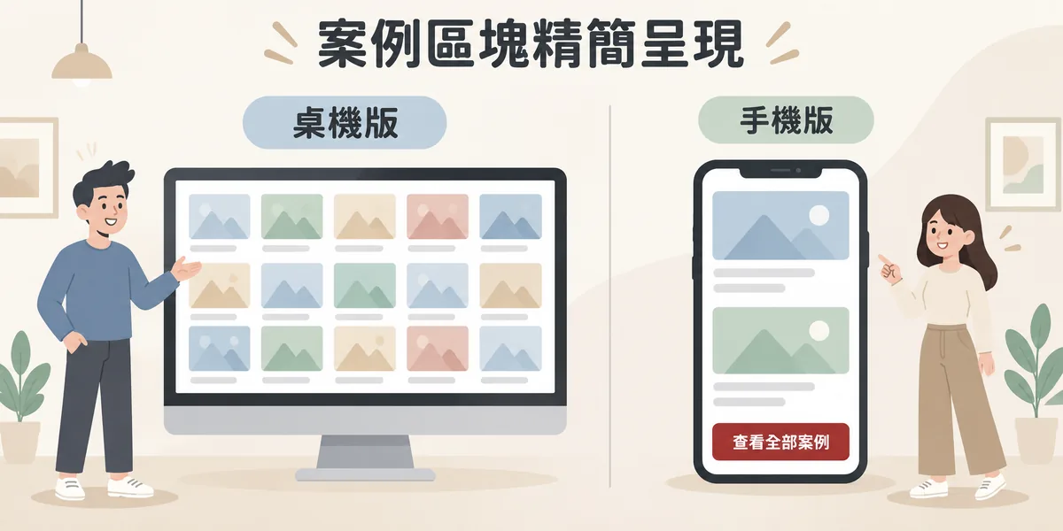 手機版案例區塊精簡示意:桌機版可以一次排出大量作品縮圖,手機版首頁只放兩到三個精選案例卡片,再加一個查看全部案例的按鈕。