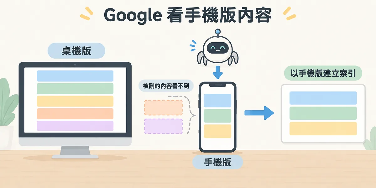 Mobile-First Indexing 示意:Google 爬蟲讀取的是手機版頁面並以此建立索引,若手機版刪減了桌機版的部分內容,那些內容就不會被 Google 看到。