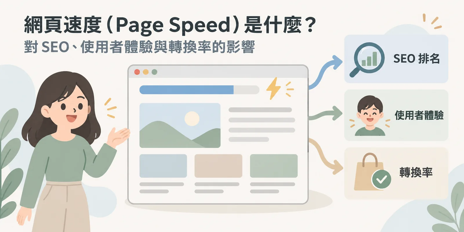 網頁速度影響示意：瀏覽器視窗快速載入完成，延伸出三個影響面向，分別是 SEO 排名、使用者體驗與轉換率，說明頁面快不快會同時牽動這三件事。