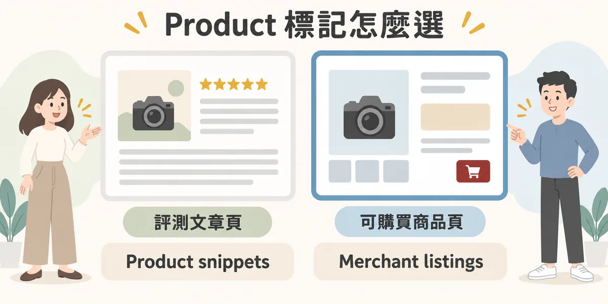 Product 結構化資料兩種類別對照示意:不能直接購買的評測文章頁用 Product snippets,可直接購買的電商商品頁用 Merchant listings,一般商品頁應選後者。