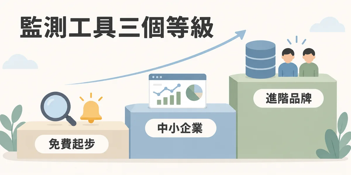 社群討論監測工具三個等級示意:從免費的關鍵字通知與手動搜尋起步,升級到中小企業用的監測儀表板,再到進階品牌的口碑資料庫與專業團隊。