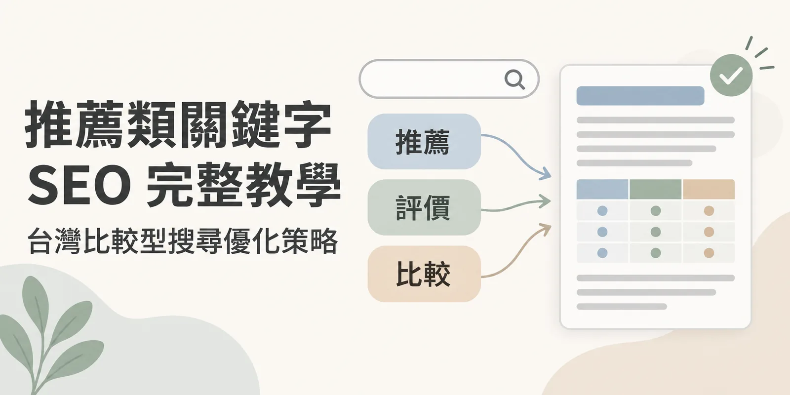 推薦類關鍵字主題圖：使用者在搜尋框輸入推薦、評價、比較這類比較型修飾詞，三種搜尋意圖匯集到一篇附比較表的推薦文章，說明比較型搜尋要用對應的內容承接。
