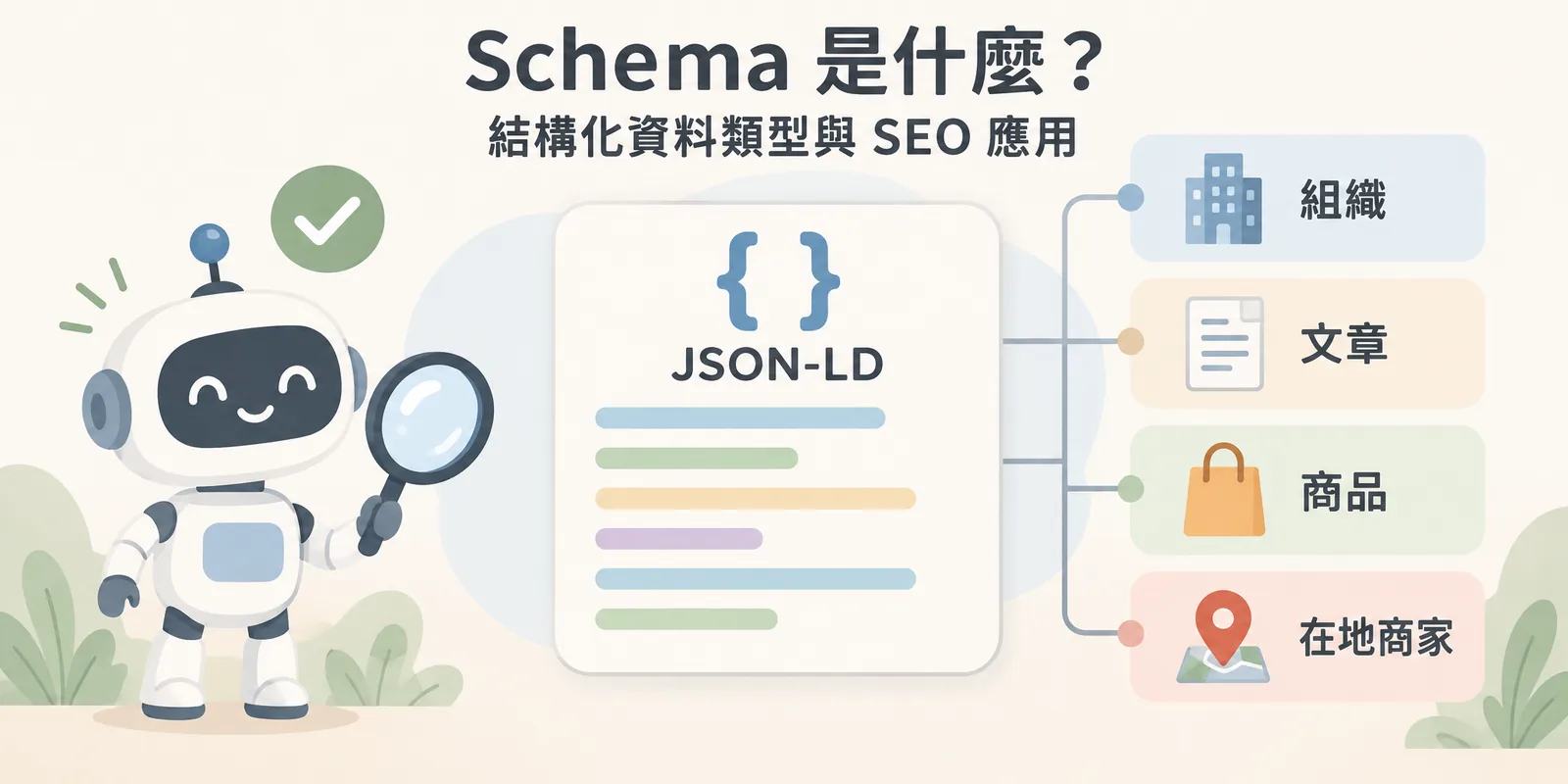 Schema 結構化資料示意：JSON-LD 標記把頁面內容整理成組織、文章、商品與在地商家等類型，讓搜尋引擎與 AI 更容易理解頁面在講什麼。